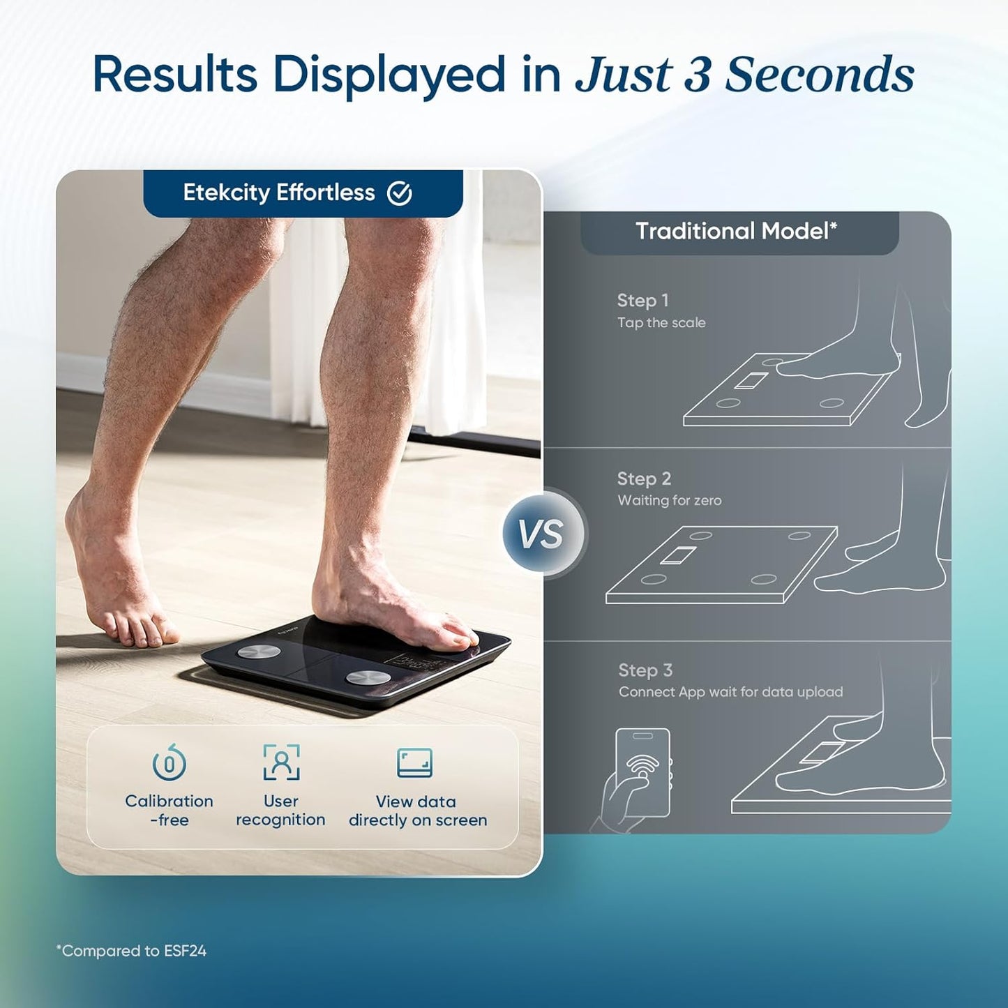 Scale For Health Care