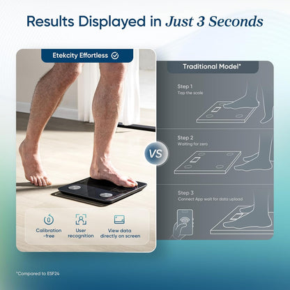 Scale For Health Care
